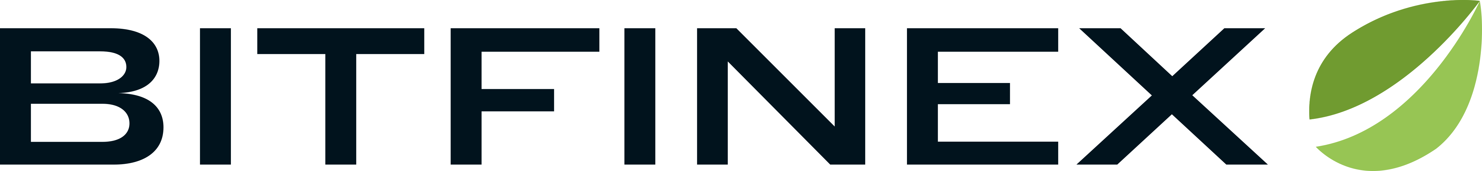 Bitfinex Bitfinex