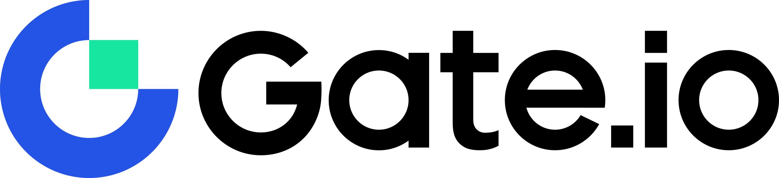 Gate io