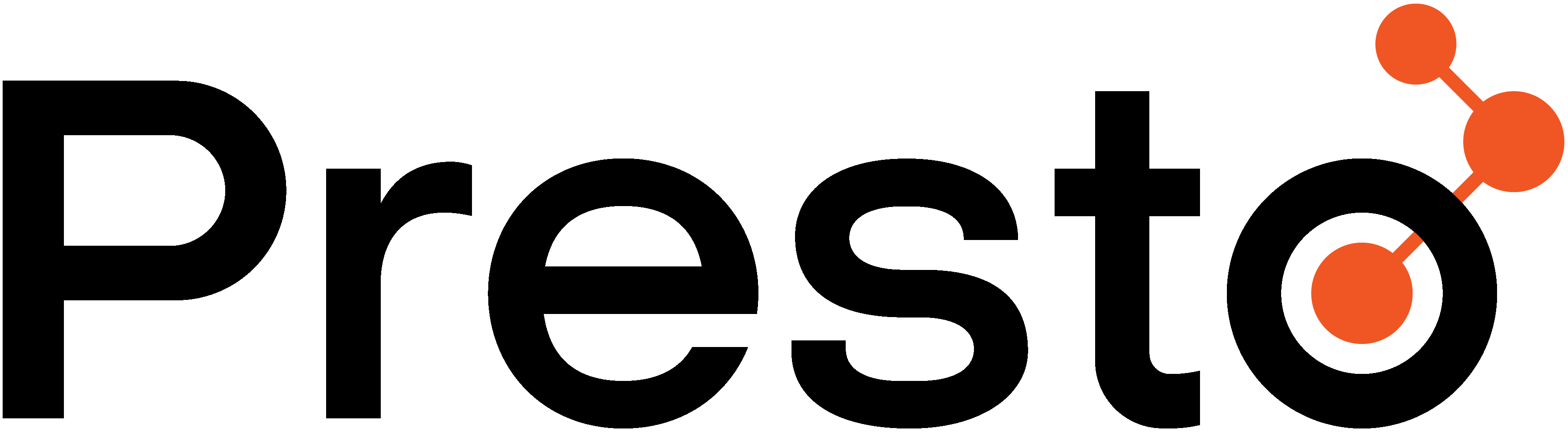 Presto Labs