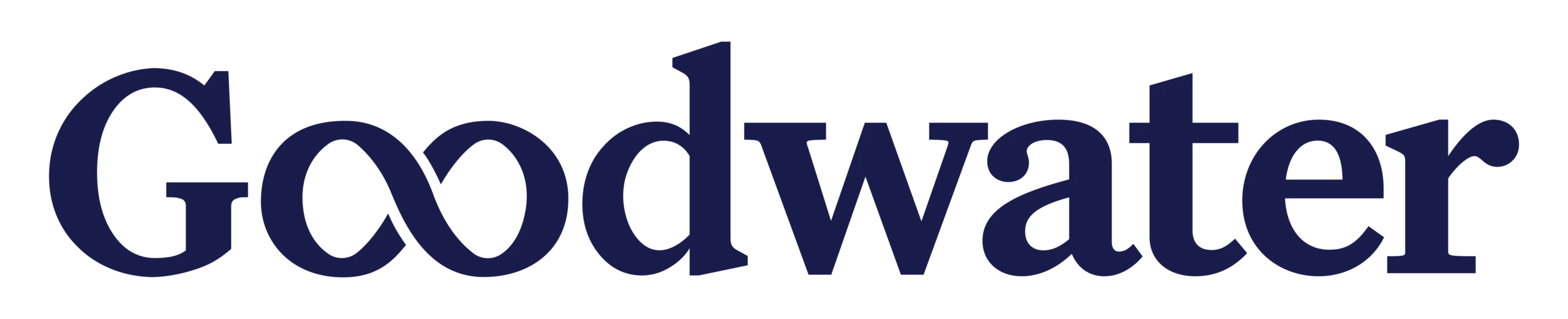 Goodwater Capital
